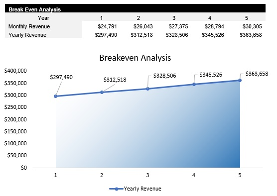 Storage Facility Business Ratios