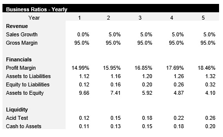 Storage Facility Business Ratios