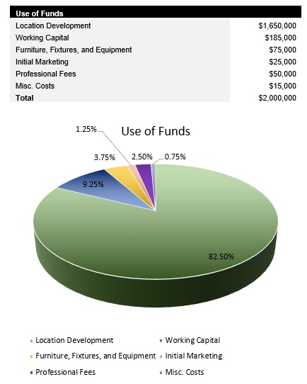 Storage Facility Use of Funds