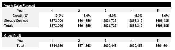 Storage Facility Revenue