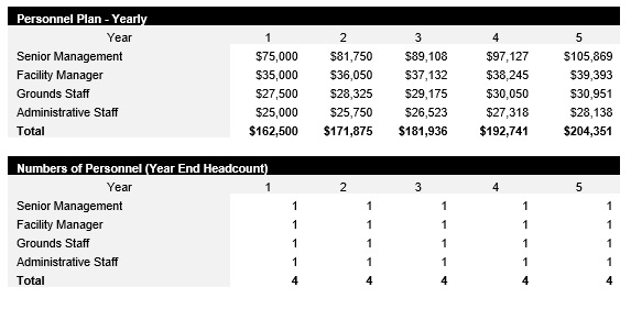 Storage Facility Payroll