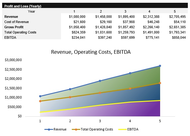 Trucking Service P&L
