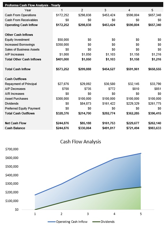 Trucking Service Cash Flow Analysis