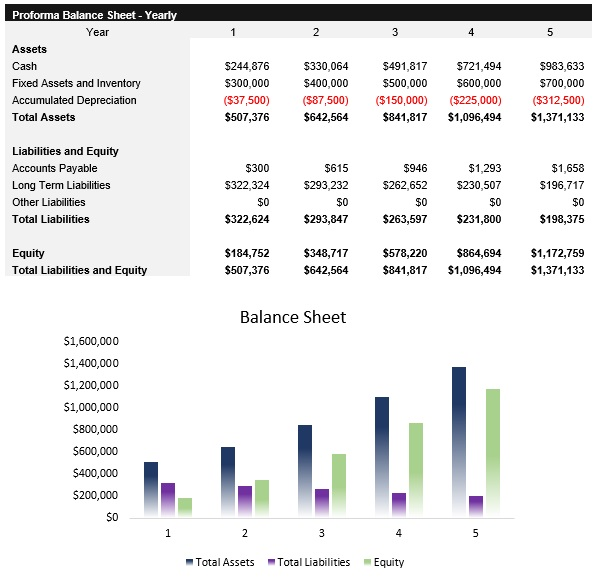Trucking Service Balance Sheet