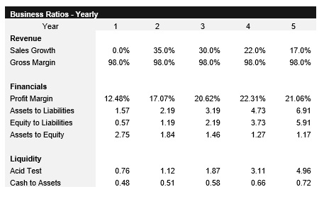 Trucking Service Business Ratios