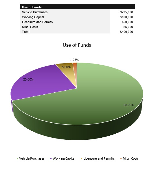 Trucking Service Startup Costs