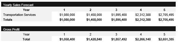 Trucking Service Revenue