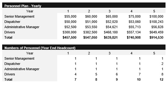 Trucking Service Payroll