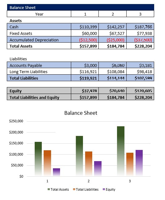 Adult Day Care Center Balance Sheet