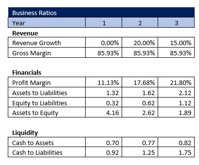 Adult Day Care Center Business Ratios