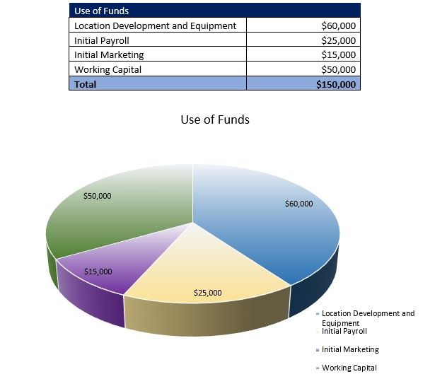 Adult Day Care Center Startup Costs