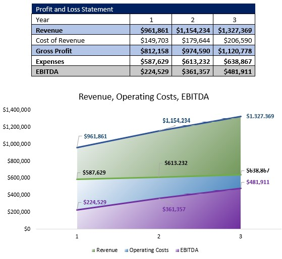 Appliance Repair Service P&L