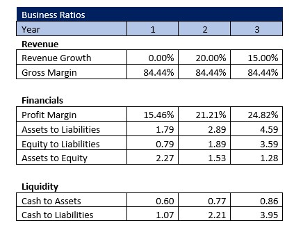 Appliance Repair Business Ratios