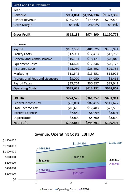 Appliance Repair Profit and Loss Statement