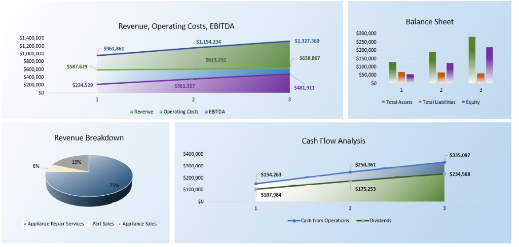 Appliance Repair Financial Model