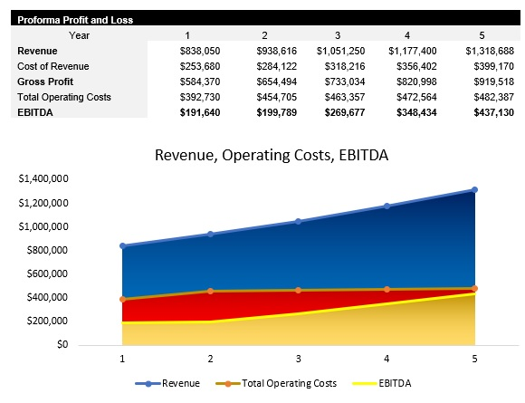 Auto Repair Shop Income Statement