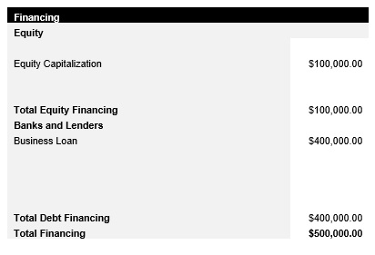 Auto Repair Shop Source of Funds