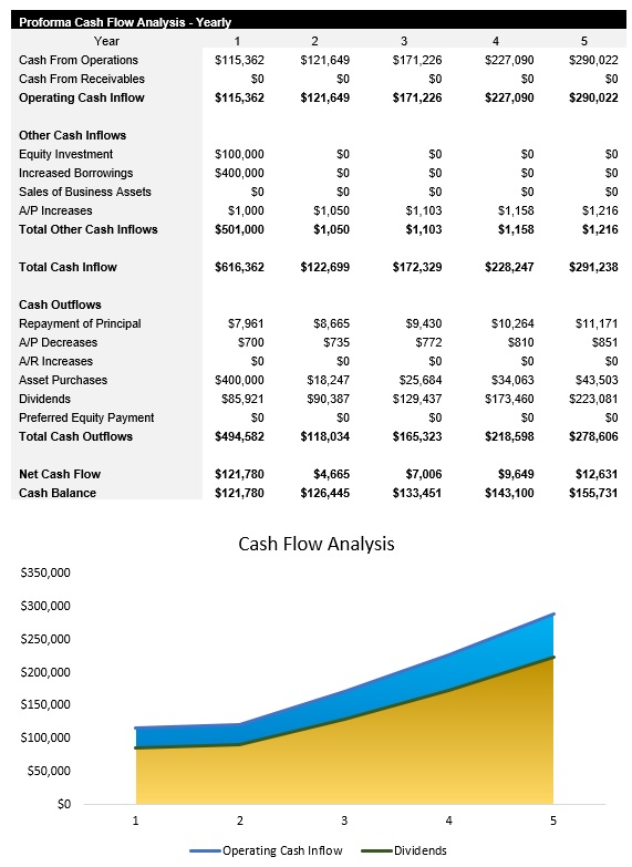 Auto Repair Shop Cash Flow Analysis