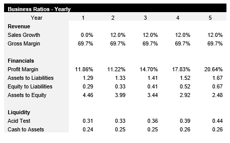 Auto Repair Shop Business Ratios