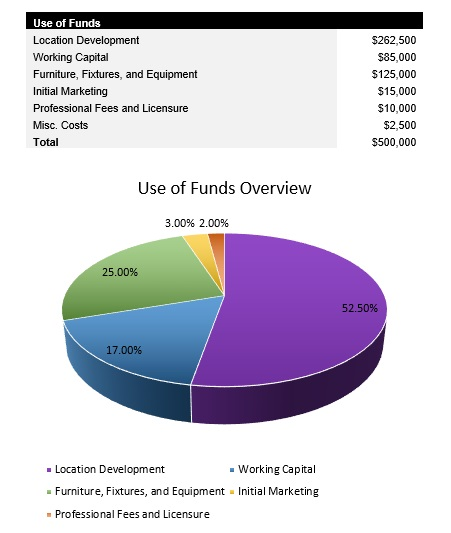 Auto Repair Shop Startup Costs