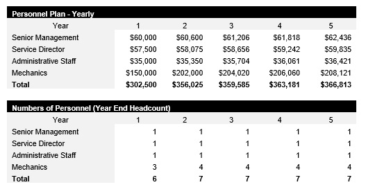 Auto Repair Shop Payroll