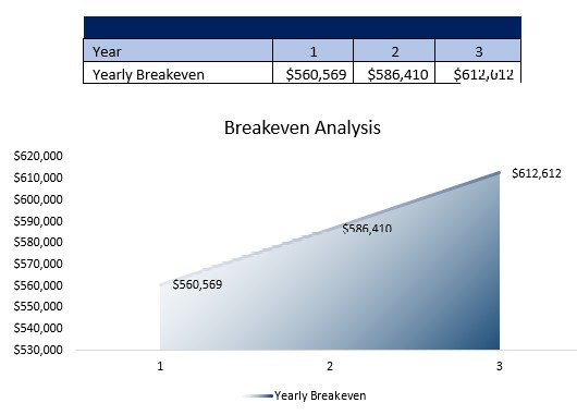 Beauty School Breakeven Analysis