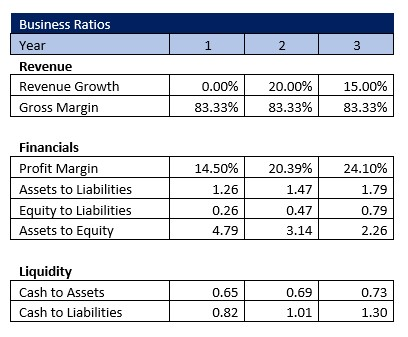 Beauty School Business Ratios