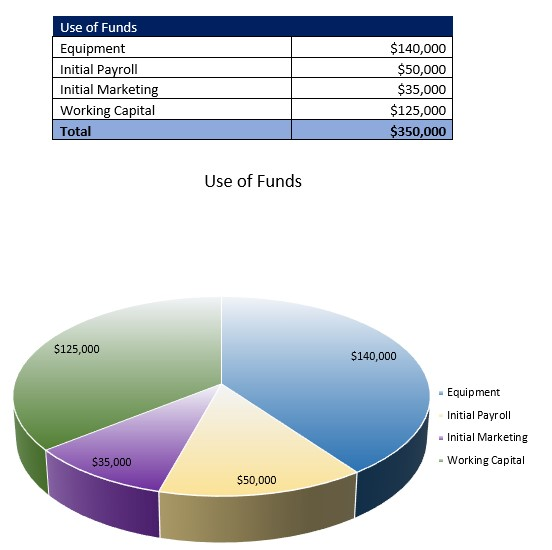 Beauty School Startup Costs