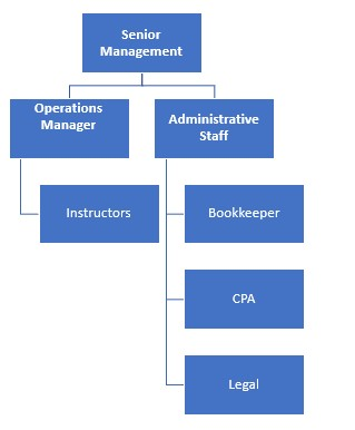 Beauty School Organizational Chart