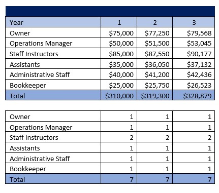 Beauty School Payroll