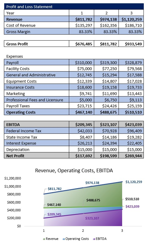 Beauty School Income Statement