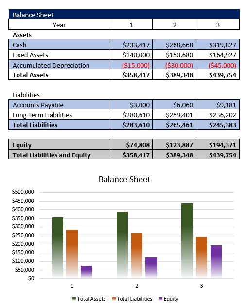 Beauty School Balance Sheet