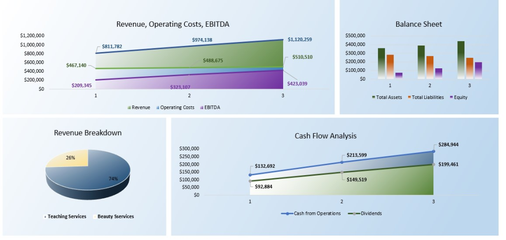 Beauty School Financial Model