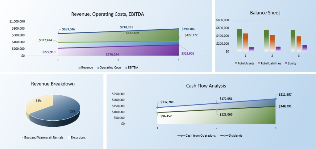 Boat Rental Service Financial Model
