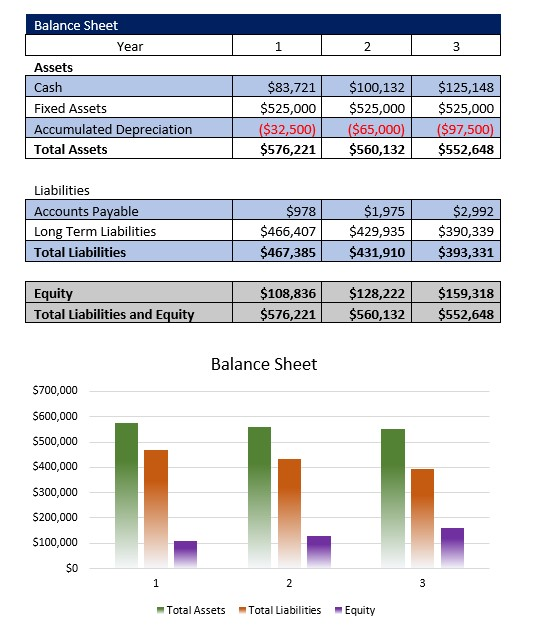 Boat Rental Service Balance Sheet