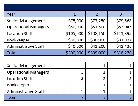 Boat Rental Service Payroll