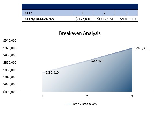 Comedy Club Breakeven Analysis