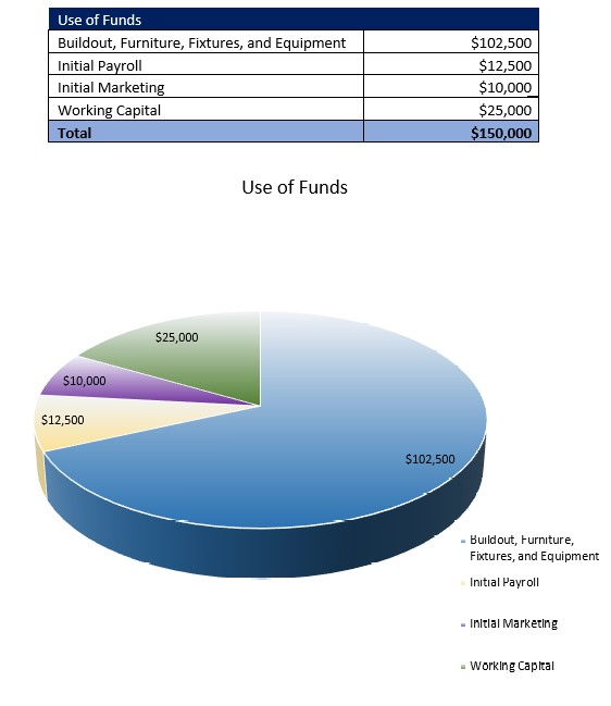 Comedy Club Startup Costs