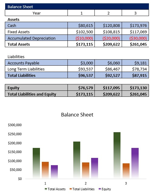 Comedy Club Balance Sheet