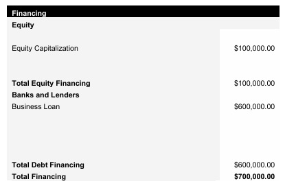 Day Care Center Source of Funds