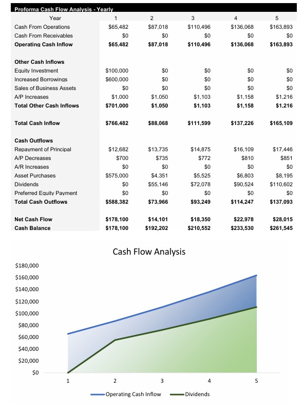 Day Care Center Cash Flow Analysis