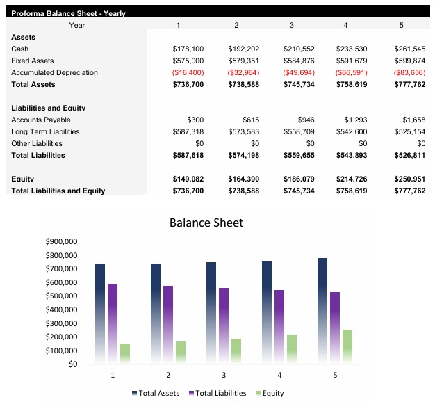 Day Care Center Balance Sheet