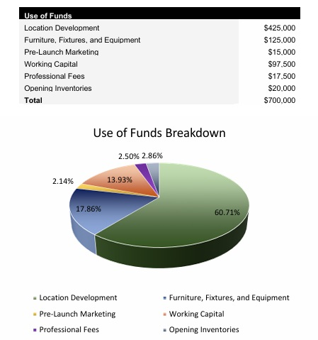 Day Care Center Startup Costs