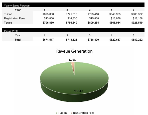Day Care Center Revenue Centers