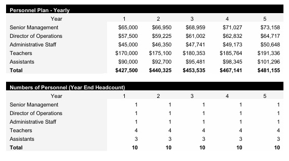 Day Care Center Payroll