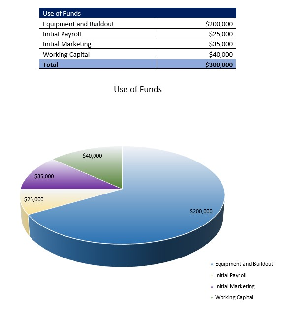 DNA Testing Lab Startup Costs