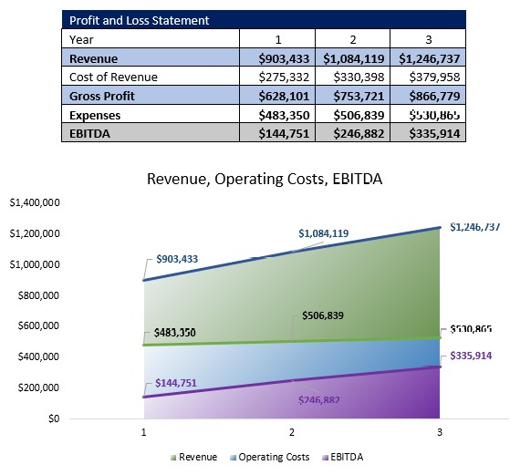Freight Brokerage P&L