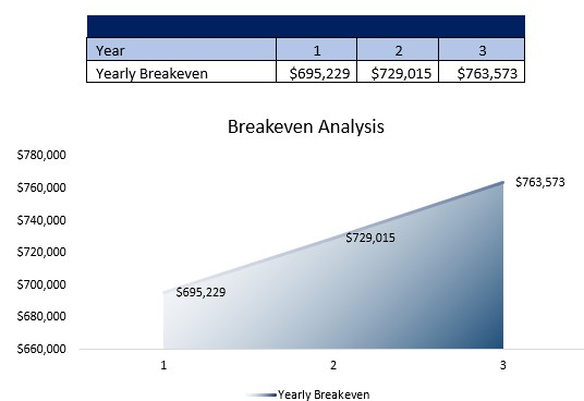 Freight Brokerage Breakeven Analysis
