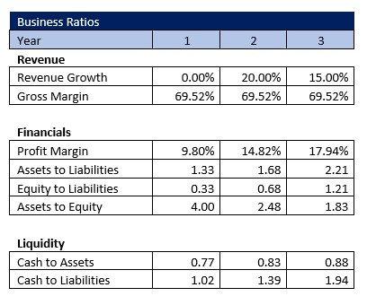 Freight Brokerage Business Ratios