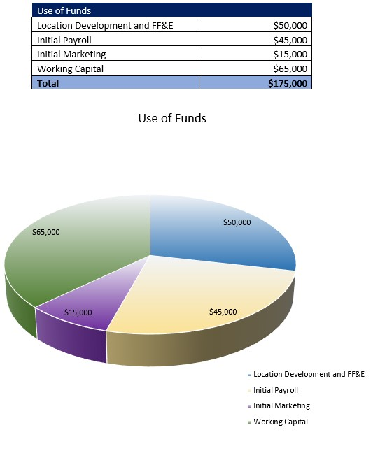 Freight Brokerage Startup Costs